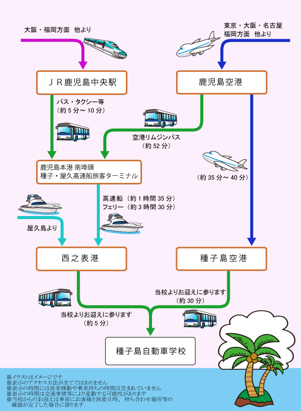 種子島までのアクセスマップ